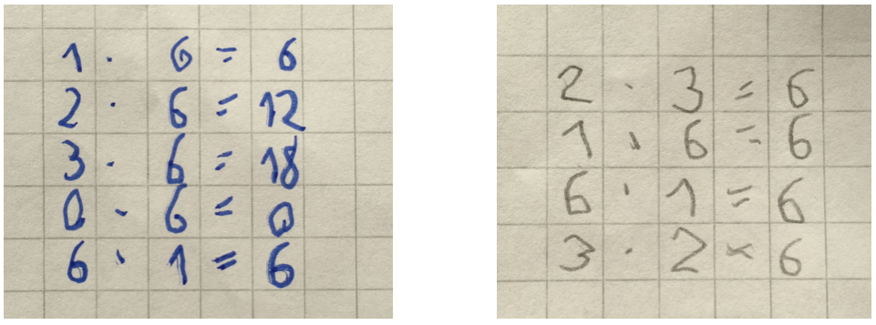 Zwei unterschiedliche Schülerlösungen zur Aufgabe „Finde Malaufgaben zu der Zahl 6“. Links: „1 mal 6 = 6, 2 mal 6 = 12, 3 mal 6 = 18, 0 mal 6 = 0, 6 mal 1 = 6“. Rechts: „2 mal 3 = 6, 1 mal 6 = 6, 6 mal 1 = 6, 3 mal 2 = 6“. 