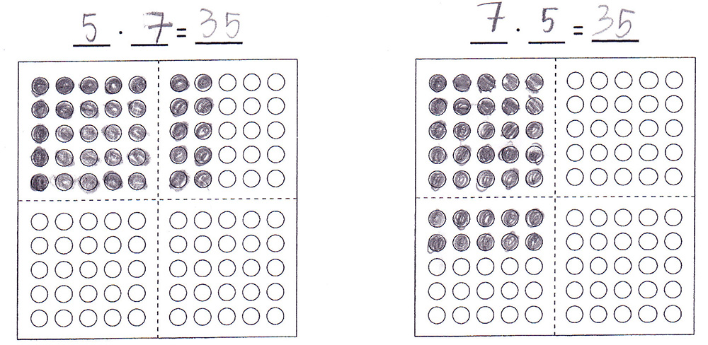 Schüler:innenlösung zur Aufgabe „Erfinde eigene Tauschaufgaben“: Die Aufgaben 5 mal 7 = 35 und 7 mal 5 = 35 wurden geschrieben, darunter jeweils ein leeres Hunderterfeld aus Punkten. Das Kind malt die Punkte entsprechend der Aufgaben aus.