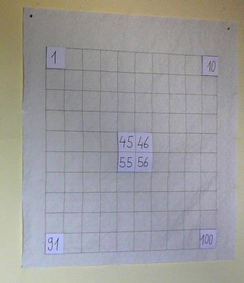 Plakat eines unvollständigen Hunderterfelds mit den Eckzahlen 1, 10, 91 und 100. In der Mitte sind die Zahlen 45, 46, 55 und 56 gegeben. 