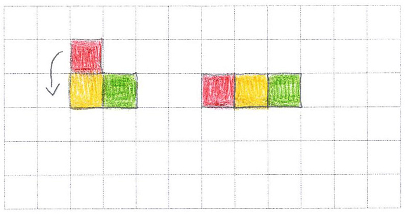 Schülerlösung zur Aufgabe 1: Es wurden drei aneinanderliegende Quadrate in jeweils unterschiedlichen Farben (rot, gelb und grün) in Form des Buchstaben L auf Gitterpapier aufgezeichnet. Das rote Quadrat (oben) wurde mit einem Pfeil nach unten, in die Reihe der anderen zwei Quadrate, markiert. Rechts neben der Zeichnung wurden drei horizontal aneinanderliegende Quadrate in derselben Farbkombination (rot, gelb, grün) gemalt.