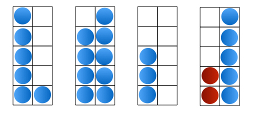 Vier vertikal angeordnete Zehnerfelder horizontal nebeneinander. Erster Zehnerfeld: Alle Felder der linken Seite sowie das unterste Feld der rechten Seite sind mit einem blauen Plättchen gefüllt. Zweites Zehnerfeld: Feld links oben ist leer, in allen anderen liegen Plättchen. Zweites Zehnerfeld: in den unteren drei Feldern auf der linken Seite liegen blaue Plättchen. Viertes Zehnerfeld: in den linken unteren beiden Feldern liegen rote Plättchen, in den Feldern der rechten Seite liegen in jedem Feld ein blaues Plättchen.
