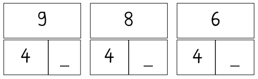 Drei Quadrate horizontal nebeneinander. Jedes Quadrat ist horizontal halbiert. Die untere Hälfte ist vertikal noch einmal halbiert, sodass jedes Quadrat aus 3 Feldern besteht. Linkes Quadrat: In der oberen Hälfte steht die Zahl 9. In dem linken unteren Feld steht die Zahl 4. In dem rechten unteren Feld ist ein Unterstrich. Mittleres Quadrat: In der oberen Hälfte steht die Zahl 8. In den unteren Feldern steht links die Zahl 4. In dem rechten Feld ist ein Unterstrich. Rechtes Quadrat: In der oberen Hälfte steht die Zahl 6. In den unteren Feldern steht links die Zahl 4 und rechts ist ein Unterstrich.