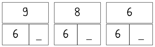 Drei Quadrate horizontal nebeneinander. Jedes Quadrat ist horizontal halbiert. Die untere Hälfte ist vertikal noch einmal halbiert, sodass jedes Quadrat aus 3 Feldern besteht. Linkes Quadrat: In der oberen Hälfte steht die Zahl 9. In dem linken unteren Feld steht die Zahl 6. In dem rechten unteren Feld ist ein Unterstrich. Mittleres Quadrat: In der oberen Hälfte steht die Zahl 8. In den unteren Feldern steht links die Zahl 6. In dem rechten Feld ist ein Unterstrich. Rechtes Quadrat: In der oberen Hälfte steht die Zahl 6. In den unteren Feldern steht links die Zahl 6 und rechts ist ein Unterstrich.