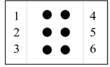 Rechteck mit 3 Spalten. 1. Spalte: Zahlen 1, 2 und 3 untereinander. 2. Spalte: 3 mal 2 Punktefeld. 3. Spalte: Zahlen 4, 5 und 6 untereinander. 