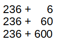 Symbolische Notation von 3 Aufgaben: 236 plus 6; 236 plus 60; 236 plus 600
