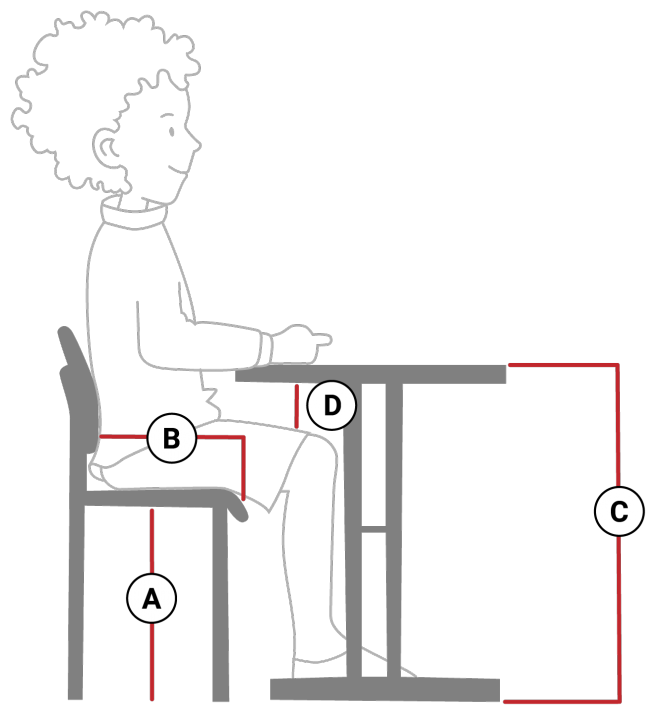 Zeichnung eines Kindes auf einem Stuhl am Tisch. Die Sitzhöhe ist mit A gekennzeichnet. Der Abstand von der Rückenlehne bis zum Ende der Sitzfläche ist mit B gekennzeichnet. Die Tischhöhe ist mit C markiert. Der Abstand zwischen Oberschenkel und Tischunterbau ist mit D markiert. 