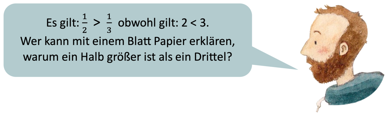 Die Abbildung zeigt einen Lehrer mit einer Sprechblase. Er sagt: „Es gilt: Ein Halb ist größer als ein Drittel obwohl gilt, zwei ist kleiner als drei. Wer kann mit einem Blatt Papier erklären, warum ein Halb größer ist als ein Drittel?“
