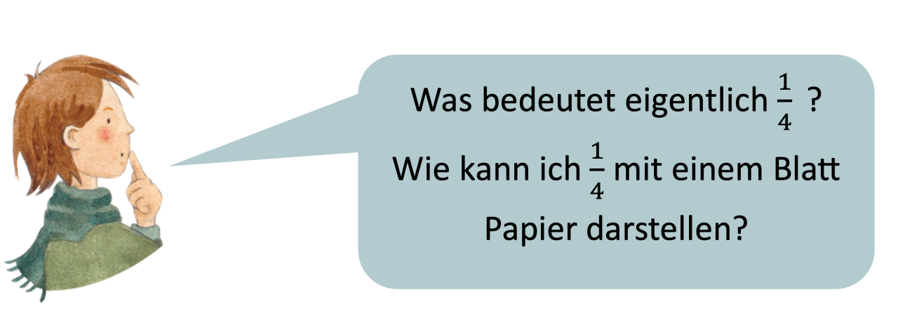 Die Abbildung zeigt einen Schüler mit einer Sprechblase. Der Schüler fragt: „Was bedeutet eigentlich ein Viertel? Wie kann ich ein Viertel mit einem Blatt Papier darstellen?“