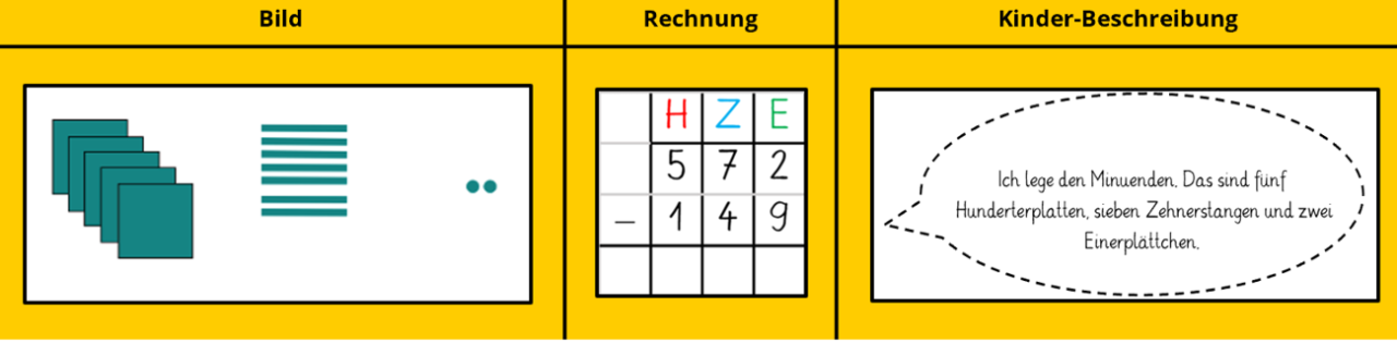 Das Abziehen Mit Entbündeln | Mathe Inklusiv Mit PIKAS