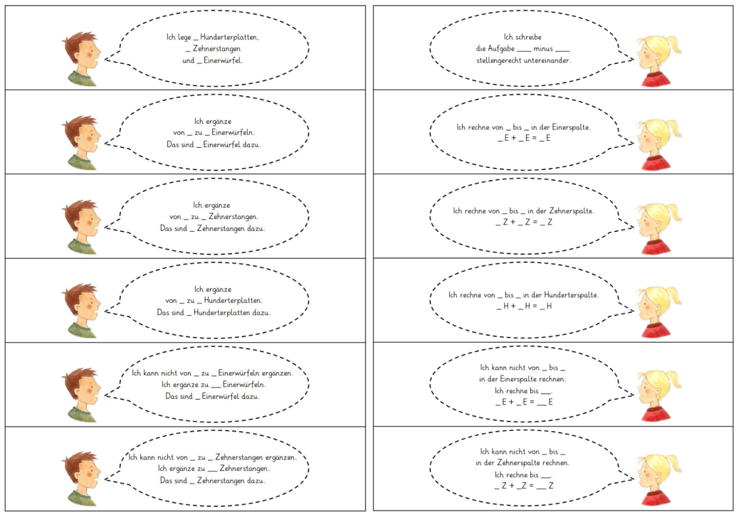 2 Spalten mit je 8 Karten. Links je Karte: Skizze von Jungen mit Sprechblase. 1. Karte: „Ich lege Unterstrich Hunderterplatten, Unterstrich Zehnerstangen und Unterstrich Einerwürfel.“. 2. Karte: „Ich ergänze von Unterstrich zu Unterstrich Einerwürfeln. Das sind Unterstrich Einerwürfel dazu.“ 3. Karte: „Ich ergänze von Unterstrich zu Unterstrich Zehnerstangen. Das sind Unterstrich Zehnerstangen dazu.“. 4. Karte: „Ich ergänze von Unterstrich zu Unterstrich Hunderterplatten. Das sind Unterstrich Hunderterplatten dazu.“. 5. Karte: „Ich kann nicht von Unterstrich zu Unterstrich Einerwürfeln ergänzen. Ich ergänze zu Unterstrich Einerwürfeln. Das sind Unterstrich Einerwürfel dazu.“. 6. Karte: „Ich kann nicht von Unterstrich zu Unterstrich Zehnerstangen ergänzen. Ich ergänze zu Unterstrich Zehnerstangen. Das sind Unterstrich Zehnerstangen dazu.“. 7. Karte: „Ich bündle 10 Einerwürfel zu 1 Zehnerstange. Es sind jetzt Unterstrich Einerwürfel und Unterstrich Zehnerstangen.“. 8. Karte: „Ich bündle 10 Zehnerstangen zu 1 Hunderterplatte. Es sind jetzt Unterstrich Zehnerstangen und Unterstrich Hunderterplatten.“. Rechts je Karte: Skizze von Mädchen mit Sprechblase. 1. Karte: „Ich schreibe die Aufgabe Unterstrich minus Unterstrich stellengerecht untereinander.“. 2. Karte: „Ich rechne von Unterstrich bis Unterstrich in der Einerspalte. Unterstrich E plus Unterstrich E gleich Unterstrich E.“. 3. Karte: „Ich rechne von Unterstrich bis Unterstrich in der Zehnerspalte. Unterstrich Z plus Unterstrich Z gleich Unterstrich Z.“. 4. Karte: „Ich rechne von Unterstrich bis Unterstrich in der Hunderterspalte. Unterstrich H plus Unterstrich H gleich Unterstrich H.“. 5. Karte: „Ich kann nicht von Unterstrich bis Unterstrich in der Einerspalte rechnen. Ich rechne Unterstrich E plus Unterstrich E gleich Unterstrich E.“. 6. Karte: „Ich kann nicht von Unterstrich bis Unterstrich in der Zehnerspalte rechnen. Ich rechne Unterstrich Z plus Unterstrich Z gleich Unterstrich Z.“. 7. Karte:“ Ich vergrößere den Zehner um 1; Es sind jetzt Unterstrich Zehner.“. 8. Karte: „Ich vergrößere den Hunderter um 1; Es sind jetzt Unterstrich Hunderter.“.