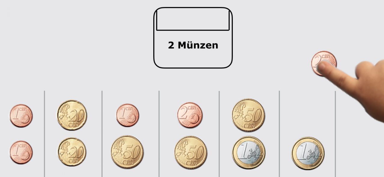 Oben Abbildung einer Geldbörse mit der Aufschrift „2 Münzen“. Darunter 7 Spalten mit unterschiedlichen Münzkombinationen. 1. Zwei 1-Cent Münzen, 2. 2 20-Cent Münzen, 3. Eine 1-Cent Münze und eine 50-Cent Münze, 4. Eine 2-Cent Münze und eine 50-Cent Münze, 5. Eine 50-Cent Münze und eine Eineuromünze, 6. Eine Eineuromünze. Rechts daneben eine Hand, die eine 2-Cent Münze bewegt.