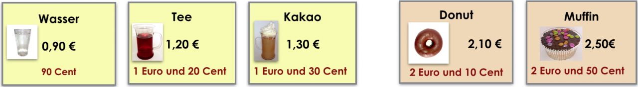 5 Preisschilder nebeneinander. „Wasser 0,90 €, Tee 1,20 €, Kakao 1,30 €, Donut 2, 10 €, Muffin 2,50 €“. Der Betrag ist jeweils in rot ausgeschrieben (z.B. „1 Euro und 20 Cent“).