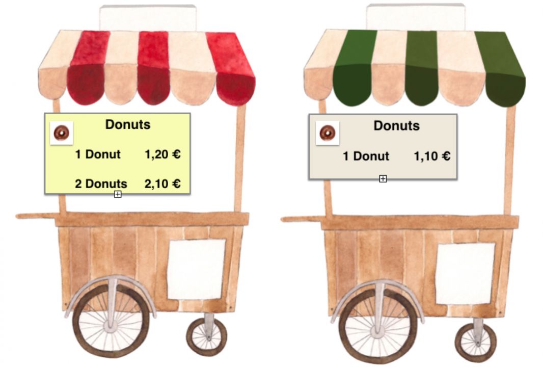Zwei Verkaufsstände mit Preisschildern nebeneinander. Links: „Donuts, 1 Donut 1,20 €, 2 Donuts 2,10 €“. Rechts: „Donuts 1 Donut 1,10 €“. 