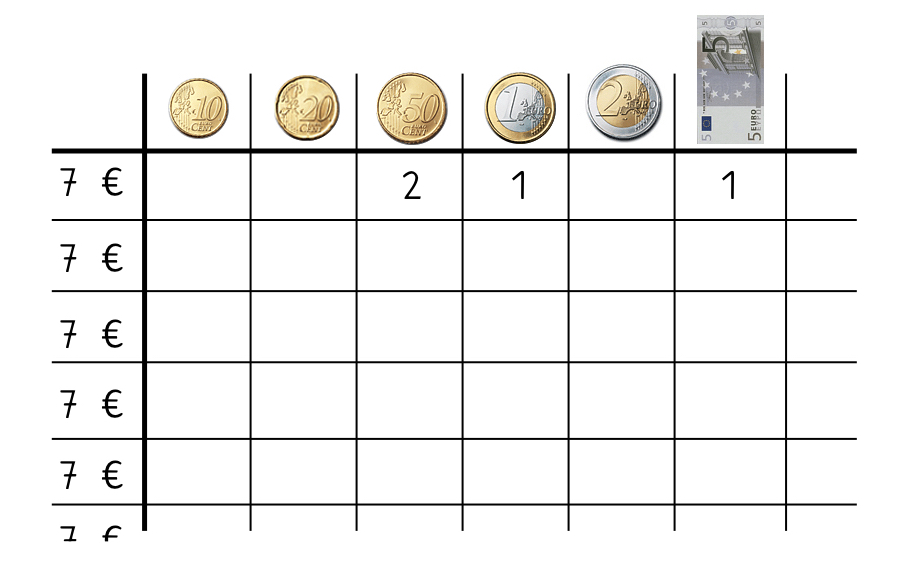 Tabelle mit 7 Spalten und 6 Zeilen. Eintrag Spalte 1, Zeilen 2 bis 6:  jeweils „7 €“. Eintrag Spalten 2 bis 7: 10-Cent Münze, 20-Cent Münze, 50-Cent Münze, Eineuromünze, Zweieuromünze und Fünfeuroschein. Eintrag Zeile 2, Spalten 4, 5 und 7: „2“, „1“, „1“. 