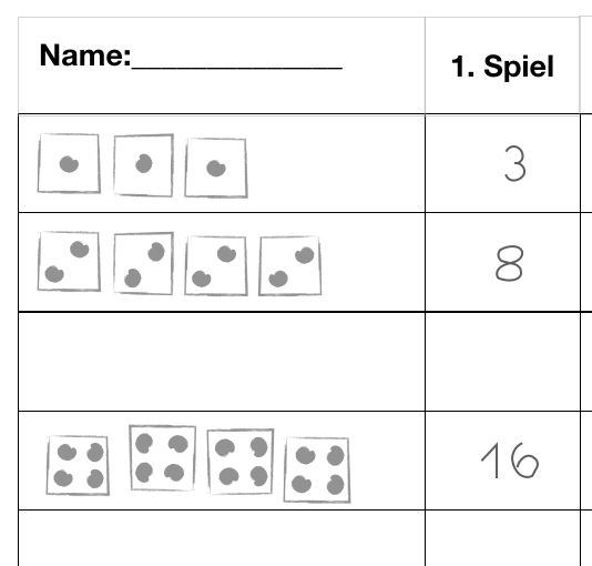 Leere Tabelle mit 2 Spalten. Schülerlösung: Linke Spalte: Zeichnung der Würfelbilder. Rechte Spalte: Gesamtzahl der Würfelaugen.