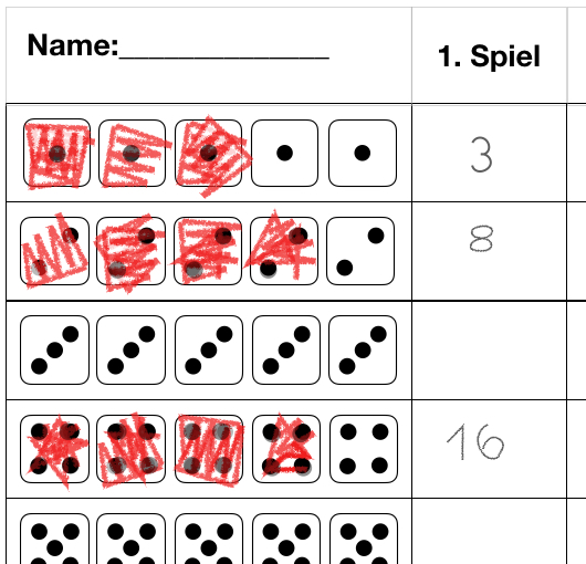 Tabelle. Linke Spalte: In jeder Zeile sind jeweils 5 Würfel mit gleicher Augenzahlt abgedruckt. Schülerlösung: die Anzahl der geworfenen Würfel ist rot eingefärbt. Rechte Spalte: Gesamtzahl der Würfelaugen.
