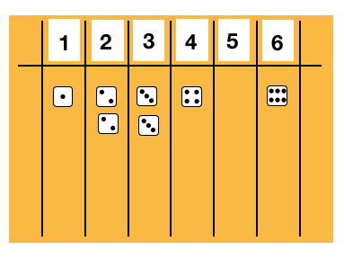 Sortiertafel mit 6 Spalten und zwei Zeilen. Zeile 1: Zahlenkarten von 1 bis 6. Zeile 2: Würfelbilder sind in die Sortiertafel passend einsortiert.