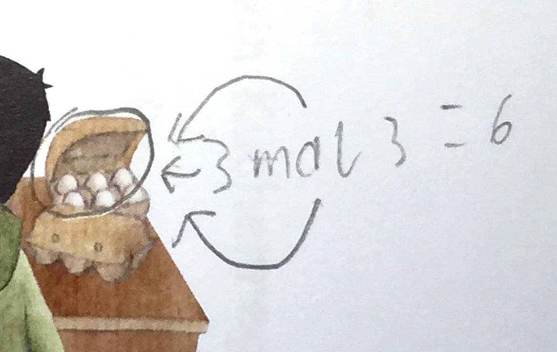 Bild eines 6er-Eierkartons. Schülerlösung: „3 mal 3 = 6“ (mal als Wort). 