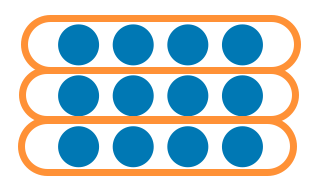 3 mal 4 Punktefeld. Die 3 horizontalen Punktereihen sind jeweils eingekreist. 