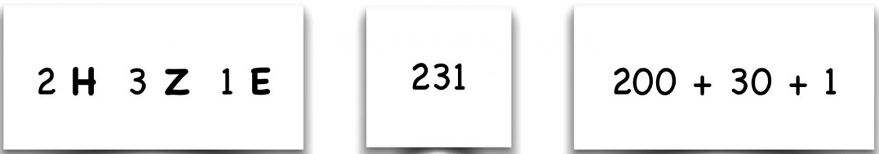 3 Karten nebeneinander. Links: „2 H, 3 Z, 1 E“, Mitte: „231“, Rechts: „200+30+1“.