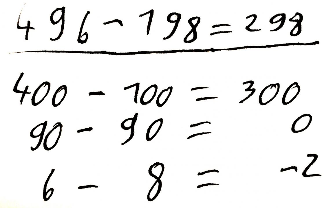 Schülerlösung: „496 minus 198 = 298“, darunter „400 minus 100 = 300, 90 minus 90 = 0, 6 minus 8 = minus 2“. 