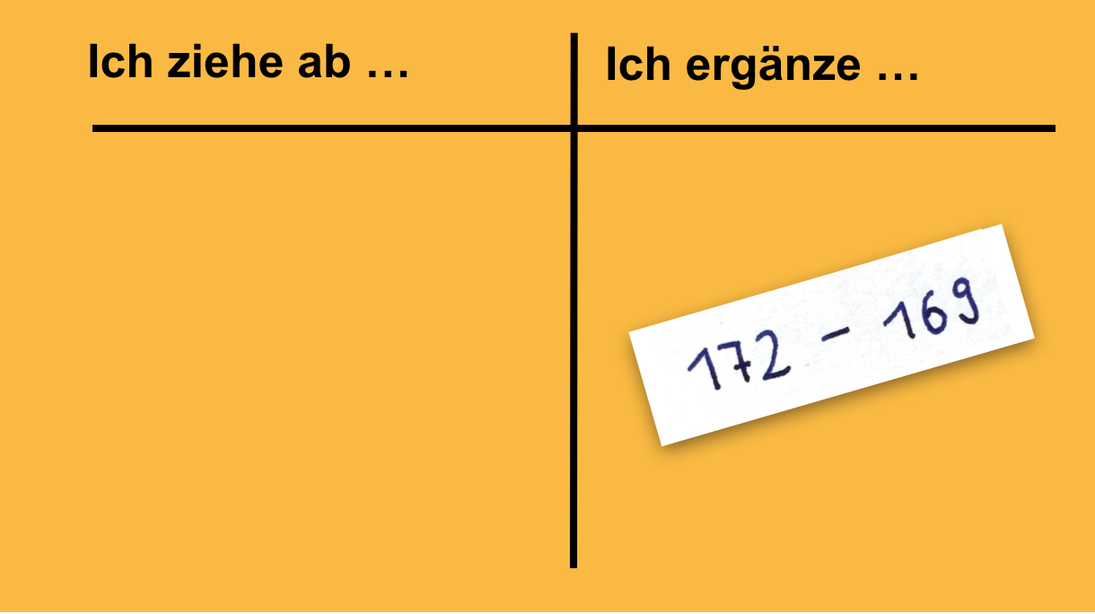 Sortiertafel mit zwei Spalten und einer Zeile. Links: „Ich ziehe ab …“. Rechts: „Ich ergänze …“, darunter Aufgabenkarte „172 minus 169“. 