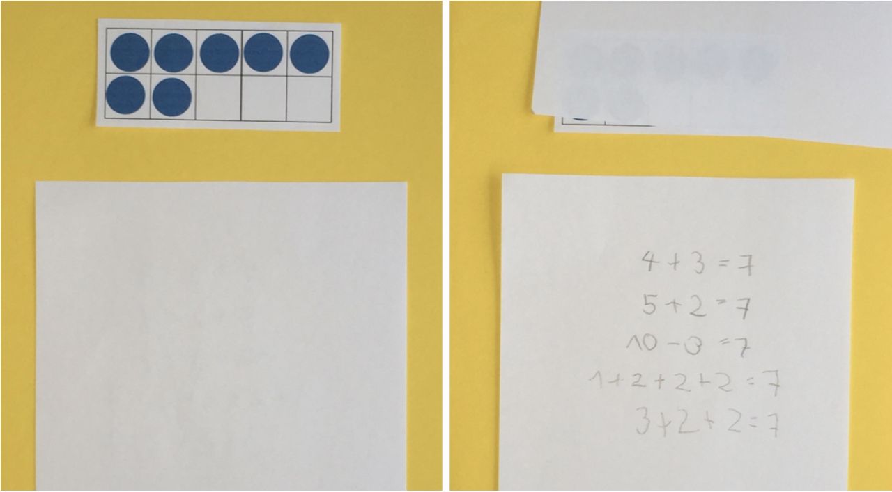 Zwei Fotos nebeneinander. Links: Oben ein Zehnerfeld mit 7 Plättchen, darunter ein leeres Blatt Papier. Rechts: Das Zehnerfeld ist mit einem Blatt Papier abgedeckt. Auf dem Blatt darunter stehen Aufgaben mit dem Ergebnis 7 (4+3=7, 5+2=7, 10 minus 3=7, 1+2+2+2=7, 3+2+2=7). 