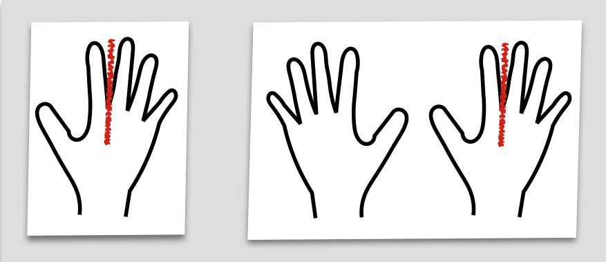 Zwei Zeichnungen. Links: eine Hand mit einem roten Strich zwischen dem Zeige- und dem Mittelfinger. Rechts: Zwei Hände. An der rechten Hand ein roter Strich zwischen dem Zeige- und dem Mittelfinger.