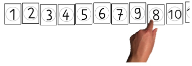 Zahlenkarten von 1 bis 10 aufsteigend nebeneinander sortiert. Eine Hand zeigt auf die Karte mit der Zahl 8.