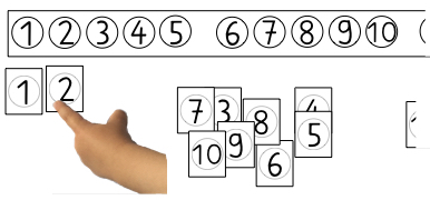 Oben ist die Zehnerreihe (10 Kreise, beschriftet mit 1 bis 10, nach der 5 ist eine kleine Lücke) zu sehen. Unter der Zahl 1 aus der Zehnerreihe liegt eine Zahlenkarte mit der Zahl 1, unter der Zahl 2 aus der Zehnerreihe liegt eine Zahlenkarte mit der Zahl 2 (auf die eine Kinderhand zeigt). Rechts neben der Kinderhand liegen Zahlenkarten mit verschiedenen Zahlen (7, 3, 10, 9, 8, 6, 5, 4) unsortiert auf einem Stapel. 