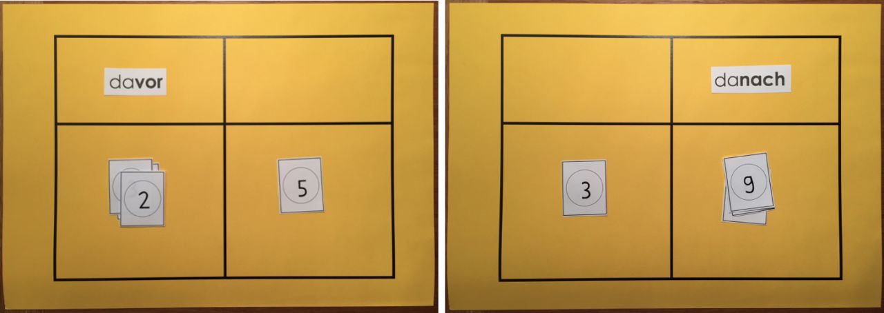 Zwei Fotos. Links: Ein gelbes Plakat mit einer Tabelle, bestehend aus 2 Zeilen und 2 Spalten. Im linken Feld der oberen Zeile steht „davor“, das rechte Feld der oberen Zeile ist leer. Im linken Feld der unteren Zeile liegt ein Haufen Zahlenkarten. Die oberste Zahlenkarte zeigt die Zahl 2. Im rechten unteren Feld liegt eine Zahlenkarte mit der Zahl 5 . Rechts: Gleiches Plakat mit Tabelle wie links, jedoch steht in der oberen Zeile im linken Feld nichts, im rechten Feld „danach“. In der unteren Zeile liegt im linken Feld eine Zahlenkarte mit der Zahl 3. Im rechten unteren Feld liegt ein Haufen mit Zahlenkarten, die oberste Zahlenkarte zeigt die Zahl 9.