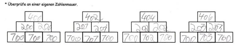 Sternchenaufgabe „Überprüfe an einer eigenen Zahlenmauer“, darunter vier leere 3er-Zahlenmauern. Schülerlösung: Erste Zahlenmauer mit Basissteinen 100, 100 und 100. Die Mittelsteine wurden jeweils um +1 erhöht: 100, 101, 102 und 103. Die Zahlenmauern wurden entsprechend ausgefüllt.
