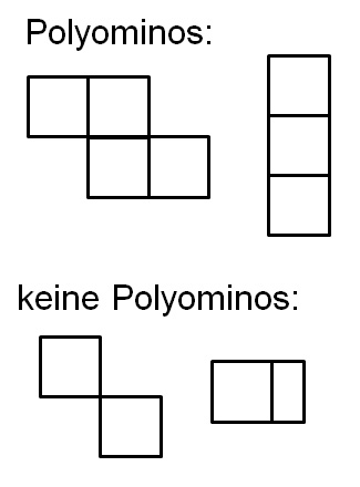 „Polyominos:“, darunter vier aneinanderliegende Quadrate in Form eines Z (zweites und drittes Quadrat liegen untereinander) und drei untereinanderliegende Quadrate. „Keine Polyominos:“, darunter zwei Quadrate, dessen Ecken sich diagonal berühren und ein Quadrat, das an einem halben Quadrat anliegt.
