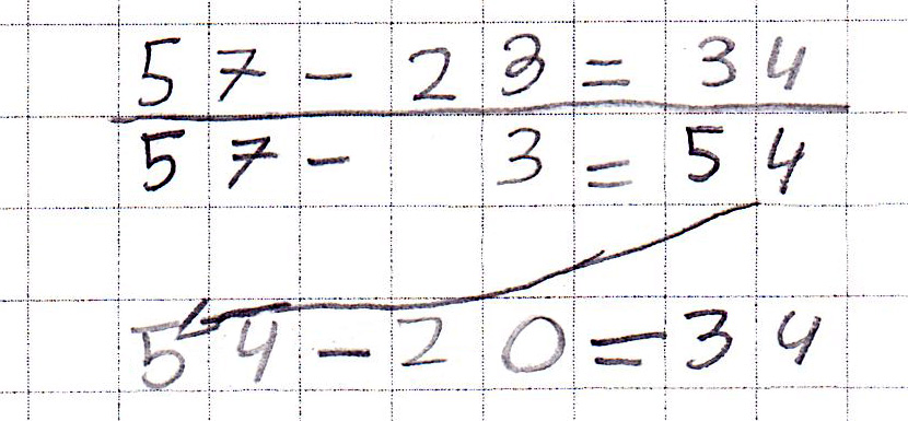 Schülerlösung zur Aufgabe 57 minus 23 mit Hilfe der schrittweisen Vorgehensweise: 57 minus 23 = 34, darunter ein horizontaler Strich und darunter 57 minus 3 = 54, 54 minus 20 = 34. Die Zahlen 54 wurden mit einem Pfeil verbunden.