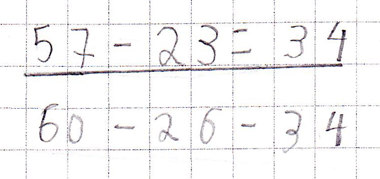 Schülerlösung zur Aufgabe 57 minus 23 mit Hilfe des Vereinfachens: 57 minus 23 = 34, darunter ein horizontaler Strich und darunter 60 minus 26 = 34.