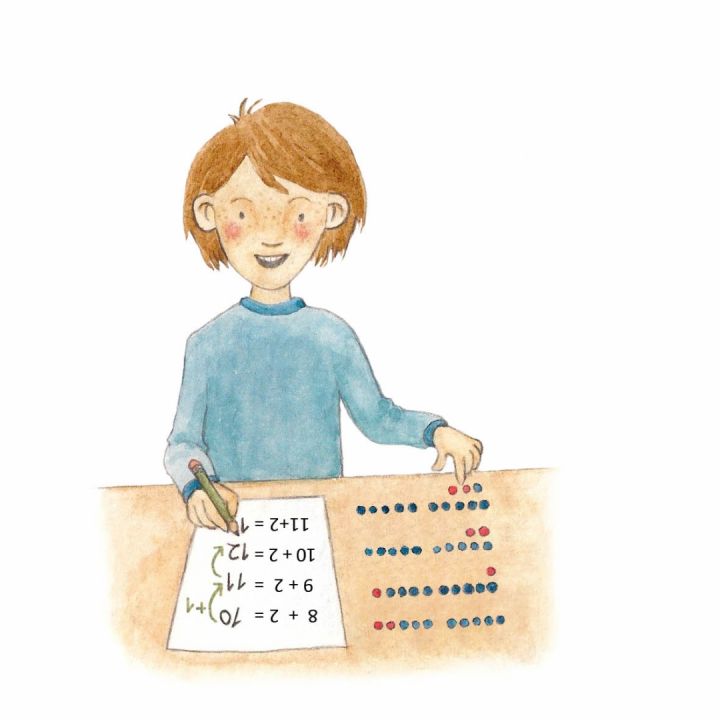 Zeichnung eines Kindes, welches Additionsaufgaben mit Plättchen gelegt hat. Die Ergebnisse werden auf dem danebenliegenden Arbeitsblatt notiert, mit Pfeilen verbunden und „+1“ markiert.