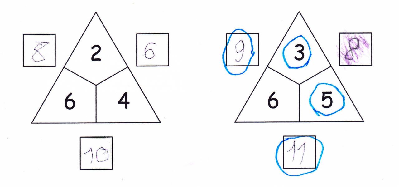 Linkes Rechendreieck: Innen: Oben 2, links unten 6, rechts unten 4. Außen: Links 8, rechts 6, unten 10. Rechtes Rechendreieck: Innen: Oben 3, links unten 6, rechts unten 5. Außen: Links 9, rechts 8, unten 11. Die Zahlen 9, 11, 3 und 5 wurden in Blau eingekreist. Die Zahl 8 wurde lila eingefärbt.
