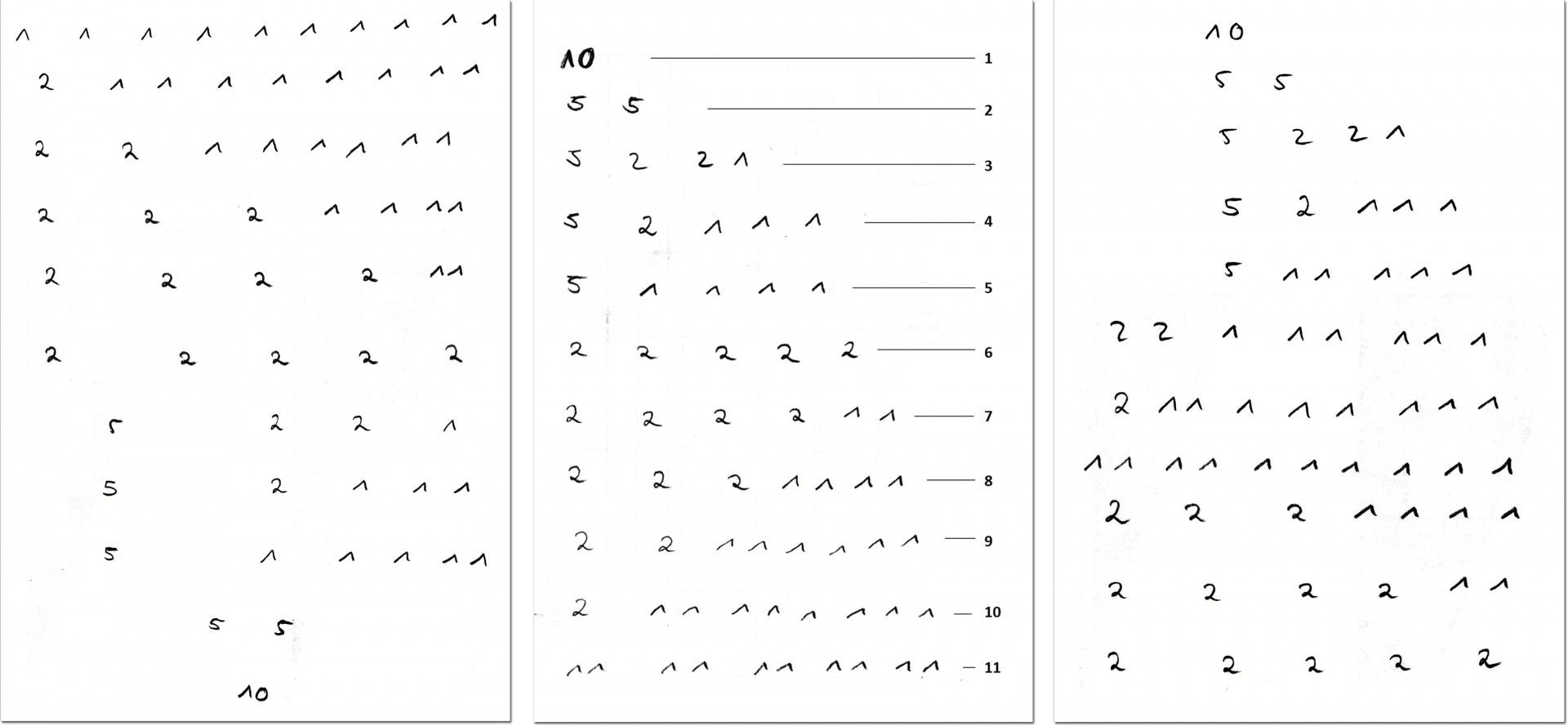 3 Lösungen zur Aufgabe aus Abbildung 4: In unterschiedlicher Reihenfolge wurden verschiedene Zerlegungen der 10 untereinander aufgeschrieben: 1, 1, 1, 1, 1, 1, 1, 1, 1 und 1; 2, 1, 1, 1, 1, 1, 1, 1 und 1; 2, 2, 1, 1, 1, 1, 1 und 1; 2, 2, 2, 1, 1, 1 und 1; 2, 2, 2, 2, 1 und 1; 2, 2, 2, 2 und 2; 5, 2, 2 und 1; 5, 2, 1, 1, und 1; 5, 1, 1, 1, 1 und 1; 5 und 5; 10. 