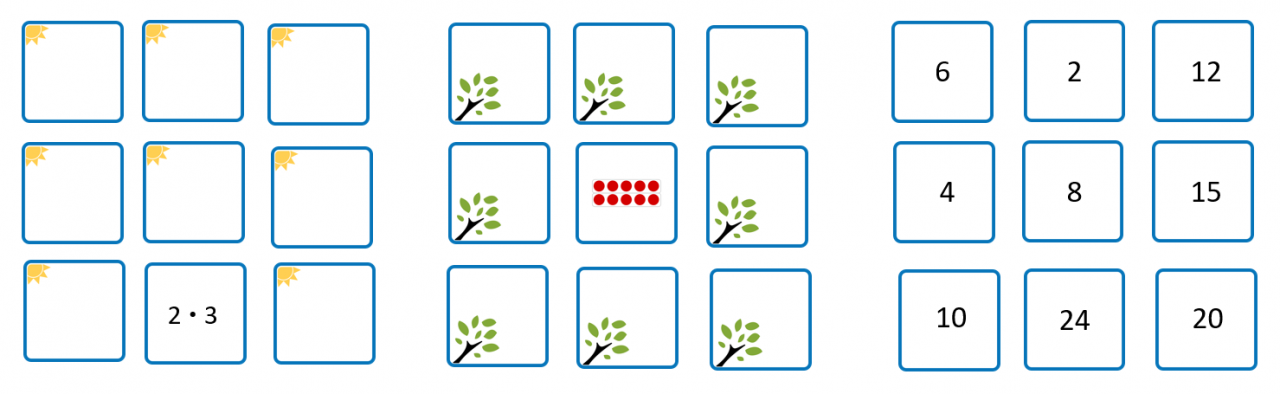 Memoryspiel mit drei ausgelegten Darstellungsformen, jeweils in 3 mal 3 – Anordnung. Links: Malaufgaben (Rückseite Sonne), aufgedeckt: „2 mal 3“. Mitte: Punktefelder (Rückseite Ast), aufgedeckt 2 mal 5 Punktefeld. Rechts: Ergebnisse der Malaufgaben, alle aufgedeckt, z.B. 8, 15, ... 
