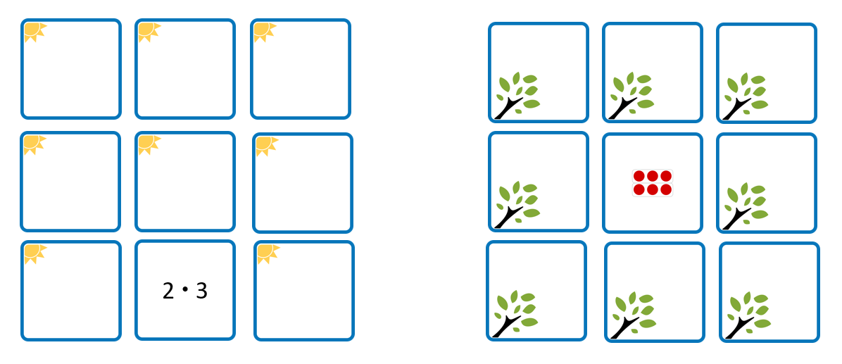 Zwei Memoryspiele. Links: Memorykarten mit Malaufgaben (z.B. „2 mal 3“ Malaufgabe), auf der Rückseite eine Sonne. Rechts: Memorykarten mit Punktefeldern (z.B. 2 mal 3 Punktefeld), auf der Rückseite ein Ast.