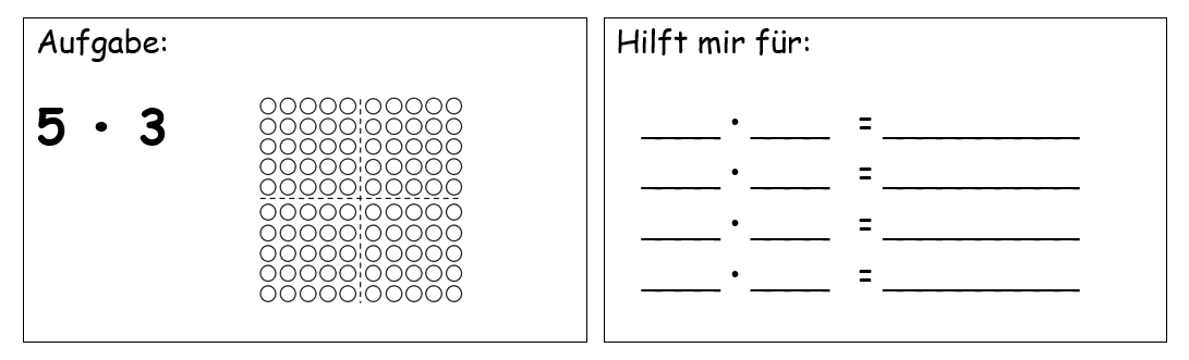 Links Vorderseite der Karten: „Aufgabe: 5 mal 3”, daneben Hunderterfeld mit leeren Kreisen. Rechts Rückseite der Karten: „Hilft mir für:“, darunter vorgegebene Linien für 4 Malaufgaben und ihr Ergebnis.