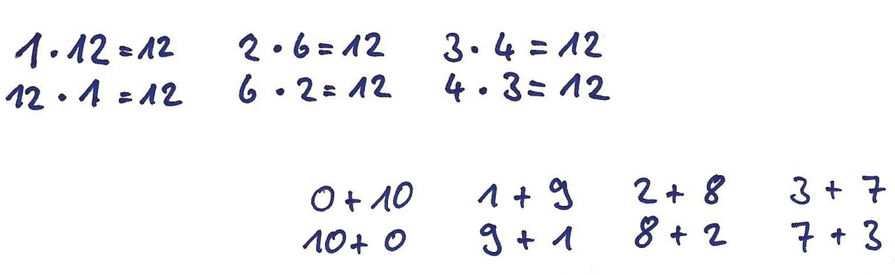 Oben: 3 Malaufgaben mit ihren jeweiligen Tauschaufgaben darunter: 1 mal 12 = 12 und 12 mal 1 = 12, 2 mal 6 = 12 und 6 mal 2 = 12, 3 mal 4 = 12 und 4 mal 3 = 12. Unten 4 Plusaufgaben mit ihren jeweiligen Tauschaufgaben darunter: 0 + 10 = 10 und 10 + 0 = 10, 1 + 9 = 9 und 9 + 1, 2 + 8 und 8 + 2, 3 + 7 und 7 + 3. 