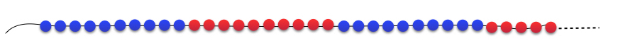 Ausschnitt einer Hunderterkette mit 35 Kugeln. Links 10 blaue Kugeln, daneben 10 rote Kugeln, daneben 10 blaue Kugeln, daneben 5 rote Kugeln.